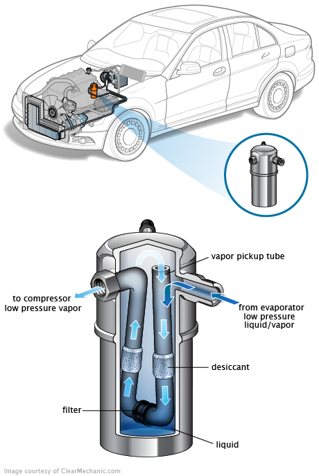 See P1BBF repair manual